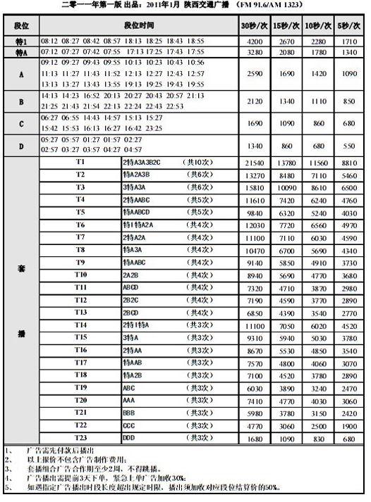 陜西廣播電臺(tái)熱線講座代理