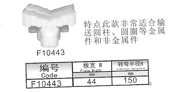 供應(yīng)小半徑轉(zhuǎn)彎鏈板