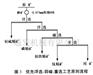 选磷矿设备厂家之管式球磨机面对磨辊磨盘如临大敌，怎样扭转为盈