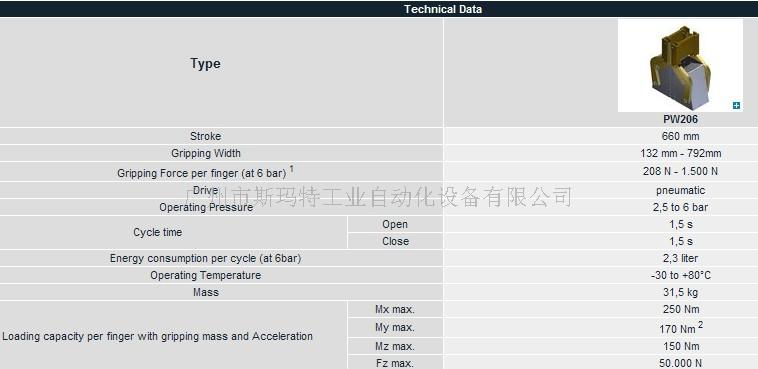 斯玛特定制大型二指角爪/机械手PW206&nbsp;&nbsp;大型机械手&nbsp;&nbsp;多爪机械手&nbsp;&nbsp;旋臂机械手