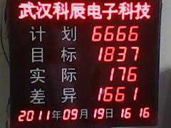计划产量生产看板 计划生产看板 实际产能看板 生产管理看板