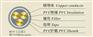 H03VV-F、H05VV-F、H07VV-F《CE护套线》