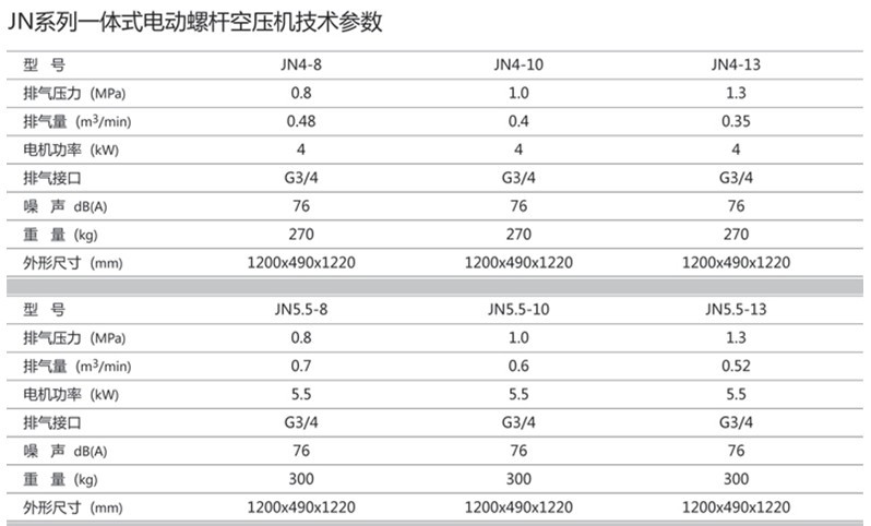 佛山空压机的领航者---佛山格林达&nbsp;&nbsp;节能机&nbsp;&nbsp;螺杆机
