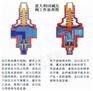 减压阀工作原理减压阀原理减压阀的工作原理