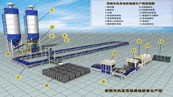 供應(yīng)水泥發(fā)泡保溫板設(shè)備 水泥發(fā)泡機(jī)