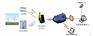 GPRS modem
