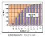 供应掺铒光纤系列（EDF）