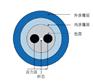 供应熊猫型保偏光纤系列（PMF）