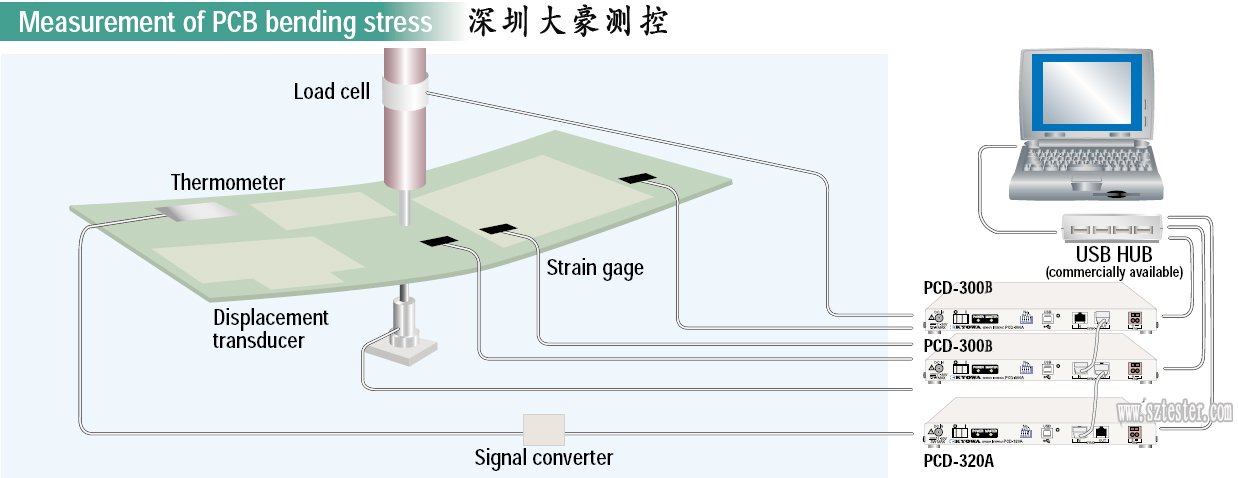 PCB板应力应变测试系统&nbsp;&nbsp;PCB板ICT应&nbsp;&nbsp;PCB板装夹应