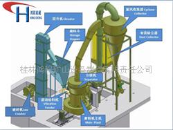 供應(yīng)2R小型粉碎機(jī) 桂林磨粉機(jī) 小型雷蒙磨