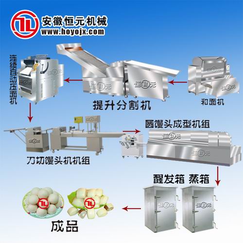 供應(yīng)：饅頭自動(dòng)生產(chǎn)線  產(chǎn)品型號(hào)：HY