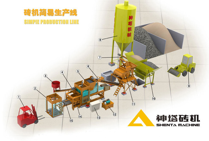 供應(yīng)南寧混凝土設(shè)備，南寧混凝土配料機，南寧叉車