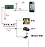 串口转wifi模块,串口转wifi模块价格,串口转wifi模