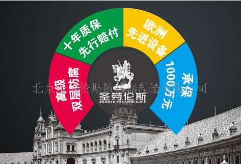 北京圣劳伦斯散热器制造有限公司