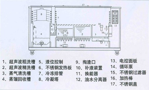 廈門四槽超聲波氣相清洗機(jī) 廈門超聲波清洗機(jī) 漳州超聲波清洗機(jī)
