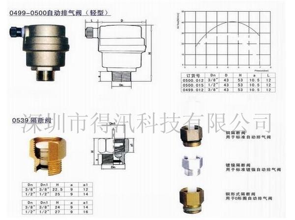 进口排气阀&nbsp;&nbsp;自动排气阀&nbsp;&nbsp;排气阀型号&nbsp;&nbsp;排气阀价格