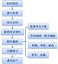 ｛深圳 商业计划书｝