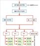 供应上海云总机，资费低至8分，零布线构建电话总机