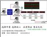 济南触摸排队机，泰安触摸叫号机，菏泽触摸查询机
