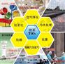 纳米二氧化钛 金红石型 锐钛矿 纳米TiO2